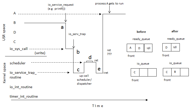 TCSS 422 - Operating Systems