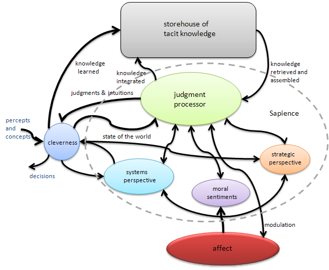 Kahneman's Mind-Clarifying Strangers: System 1 & System 2 - Big Think