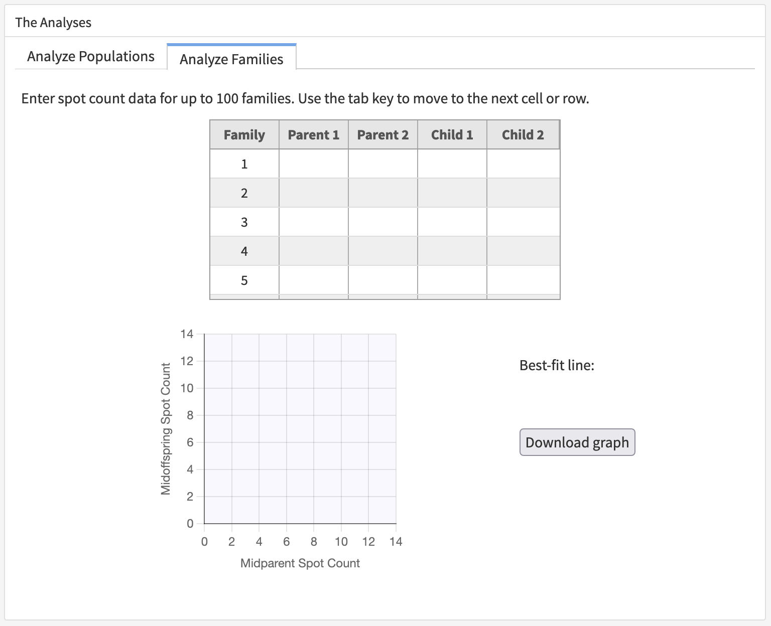 The Analyses pane, with the Analyze Families tab selected.