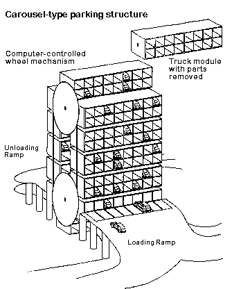 [special parking facility
diagram]