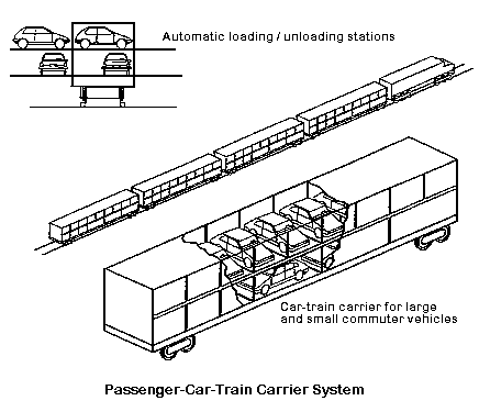 [rail cars used as
carriers]