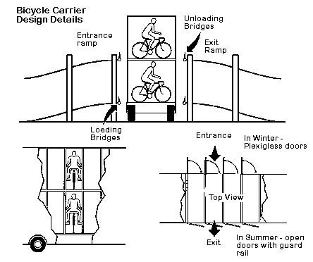 [bicycle transport on
carrier]