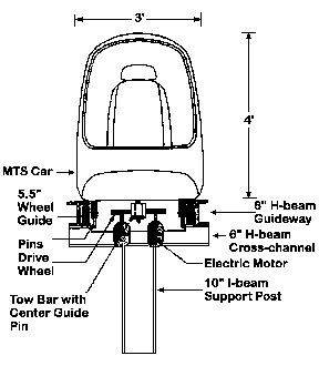 [diagram of MTS vehicle,
side view]