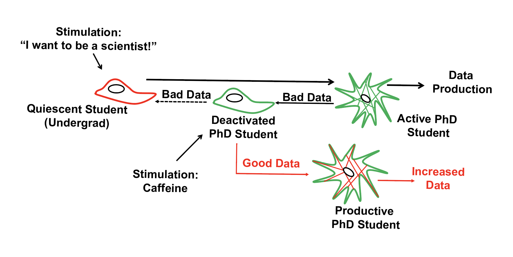 News – Davis Lab | University of Washington