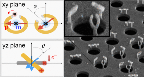 Nanoscale Characterization of Individual Three-Dimensional Split Ring Resonator Systems