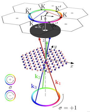 Strategy for Direct Detection of Chiral Phonons with Phase-Structured Free Electrons
