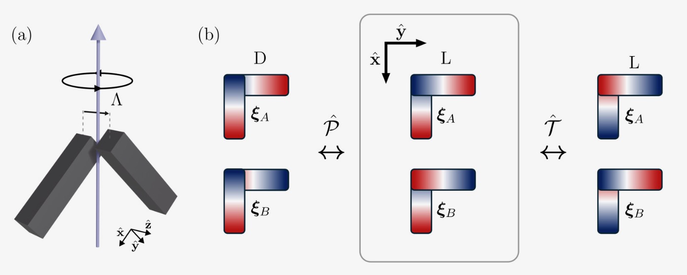 Conservation of optical chirality in nanoscale light-matter interactions: A study of the Born-Kuhn model system