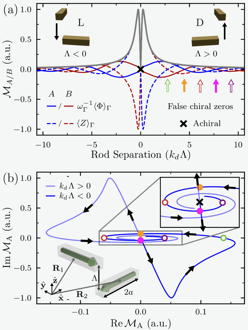 Unified light-matter metric of molecular and nanophotonic chirality