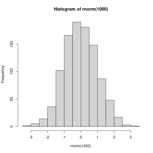 plot of chunk hist-norm