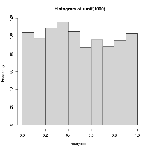 plot of chunk hist-unif