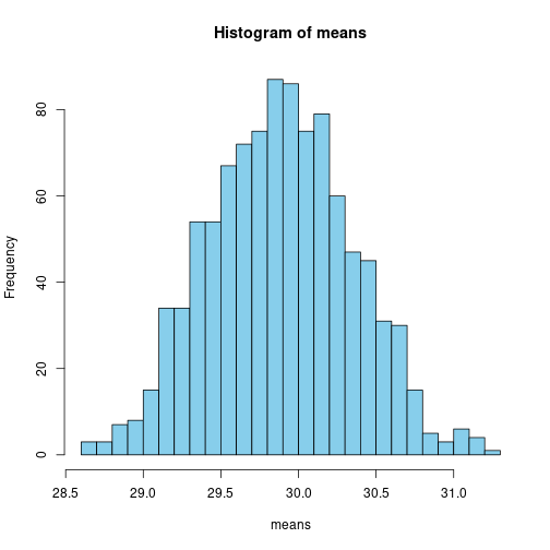 plot of chunk unnamed-chunk-13