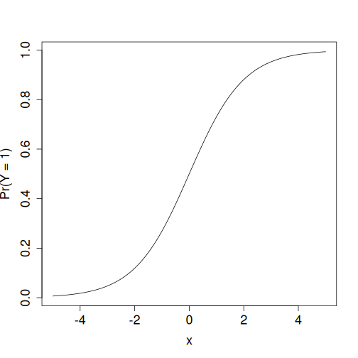 plot of chunk unnamed-chunk-7