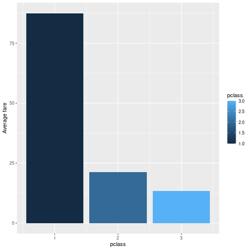 plot of chunk unnamed-chunk-5