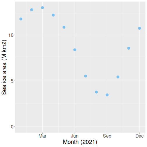 plot of chunk ice-scatter-tuned