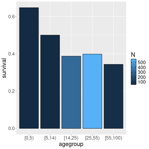 plot of chunk titanic-surv-custom