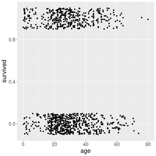 plot of chunk titanic-surv-jitter