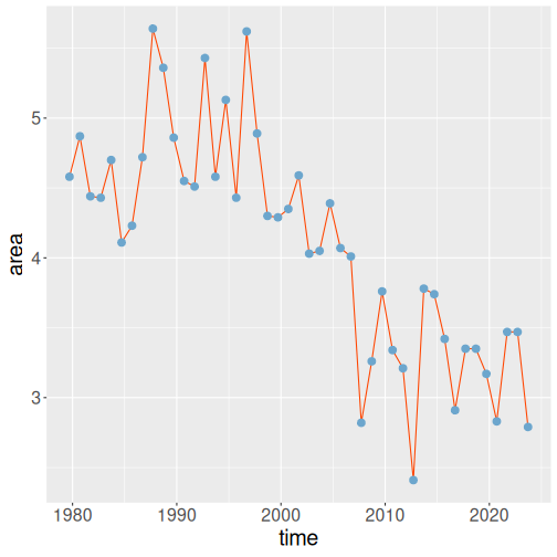 plot of chunk unnamed-chunk-7