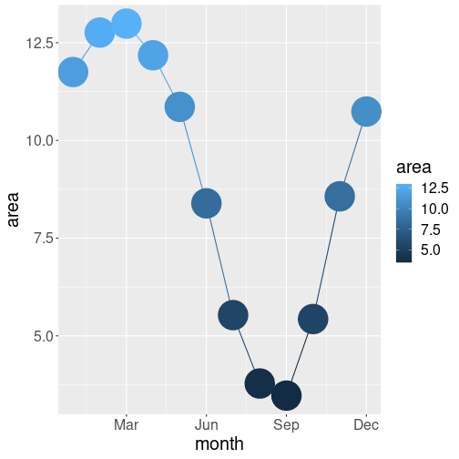 plot of chunk viz-ice-monthly
