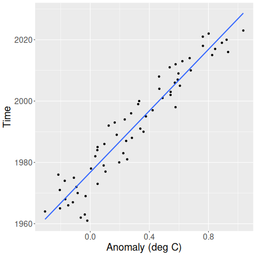 plot of chunk plot-year-temp