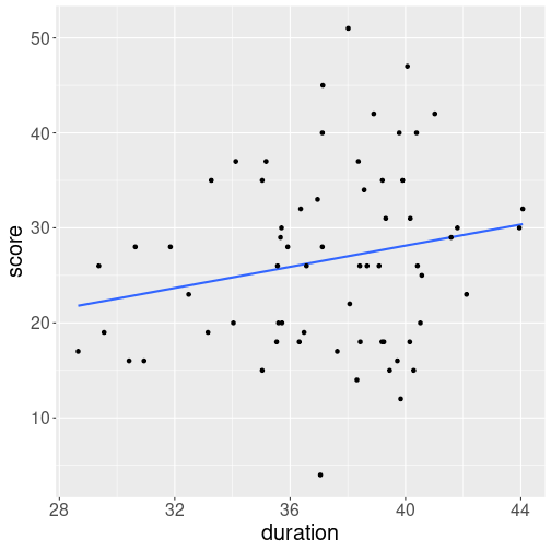 plot of chunk rel-harden-duration-score