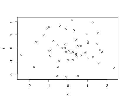 plot of chunk scatterplot-example-50