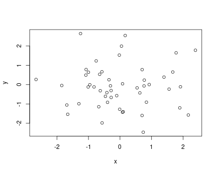 plot of chunk scatterplot-example-50