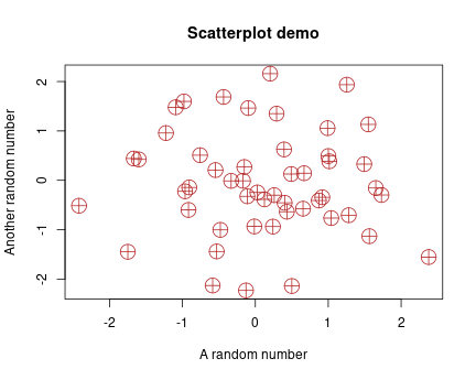 plot of chunk scatterplot-example-50-tuned