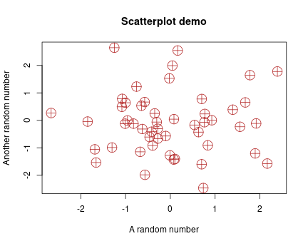 plot of chunk scatterplot-example-50-tuned