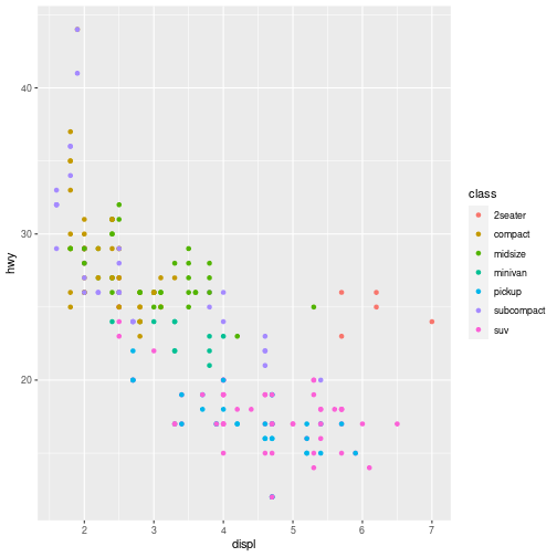 plot of chunk aes_color