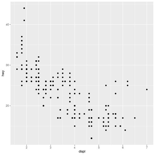 plot of chunk basic_mpg