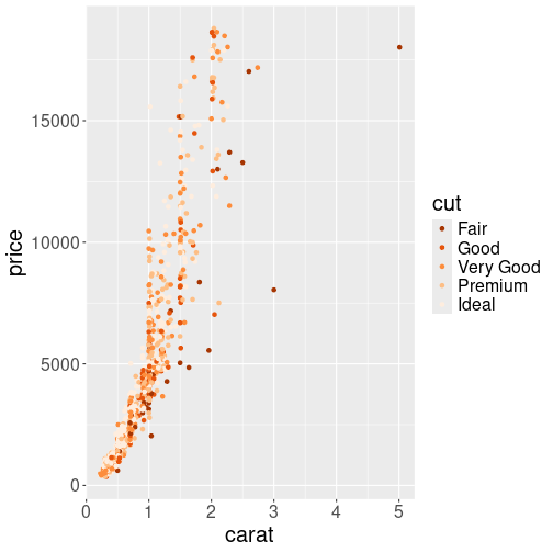 plot of chunk brewer_point