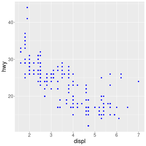 plot of chunk color_blue