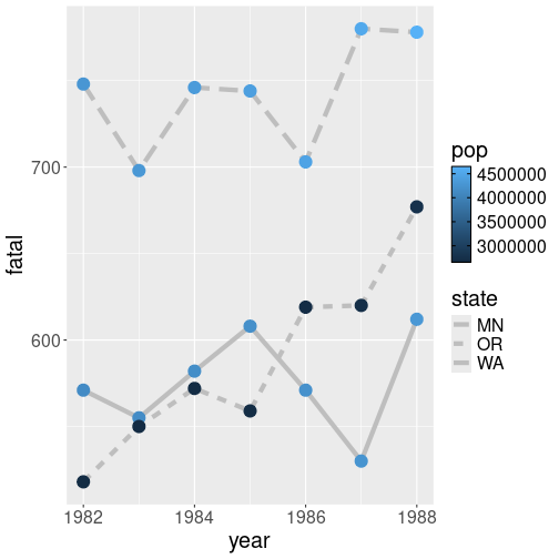 plot of chunk fatal-pop-linestyle