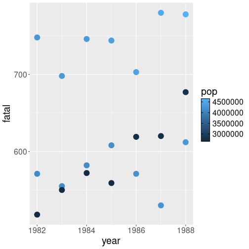 plot of chunk fatal-pop-points