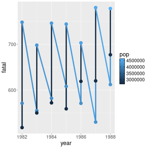 plot of chunk fatal-pop-sameline