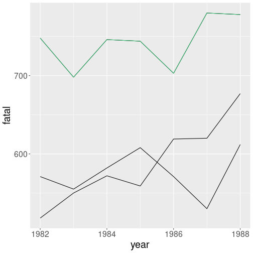 plot of chunk fatalities-wa-highlight