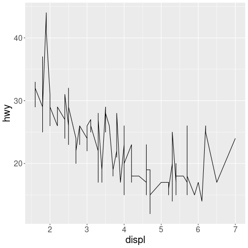 plot of chunk geom_examples