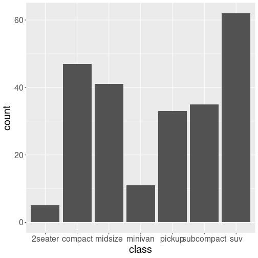 plot of chunk geom_examples