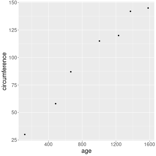 plot of chunk ggplot-indirect-right