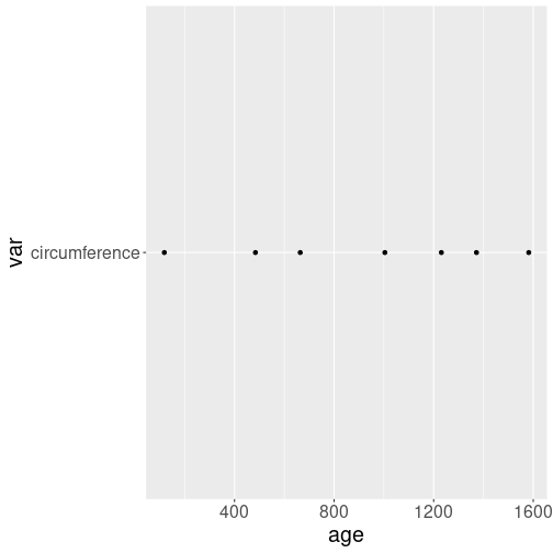 plot of chunk ggplot-indirect-wrong