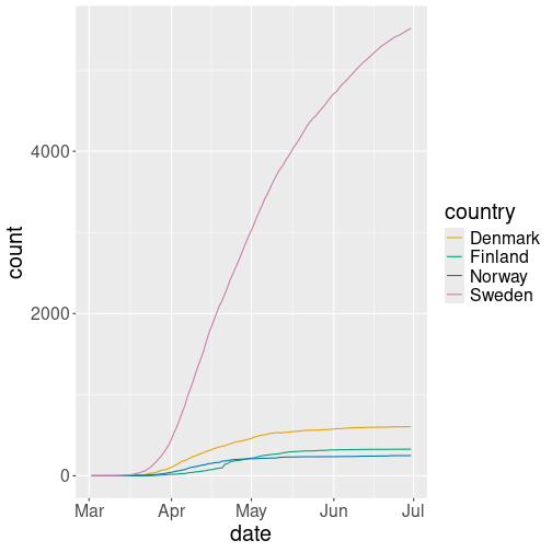 plot of chunk ggplot-lineplot-color