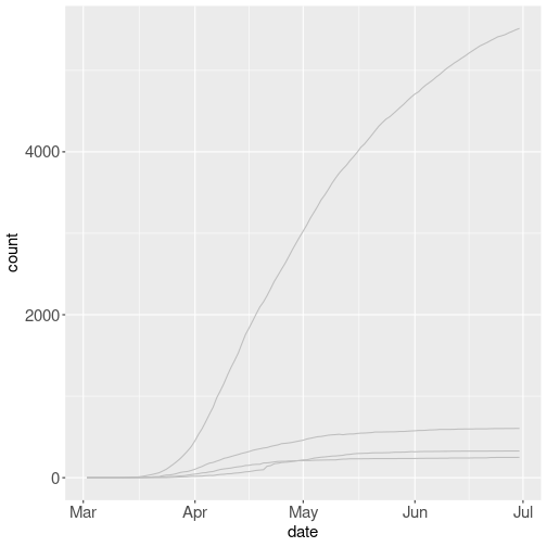 plot of chunk ggplot-lineplot-grouped