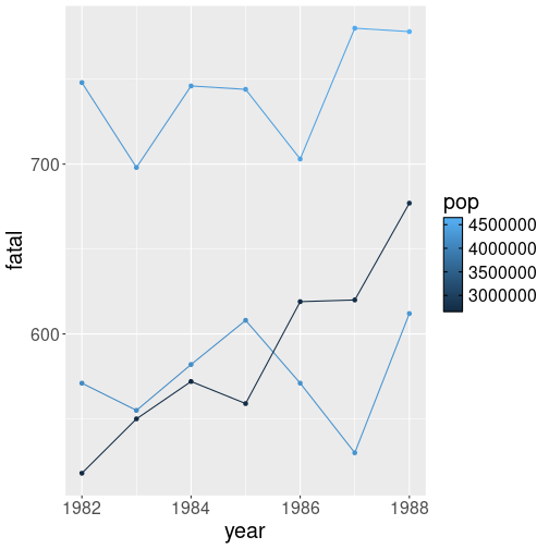 plot of chunk ggplot-lineplot-grouped