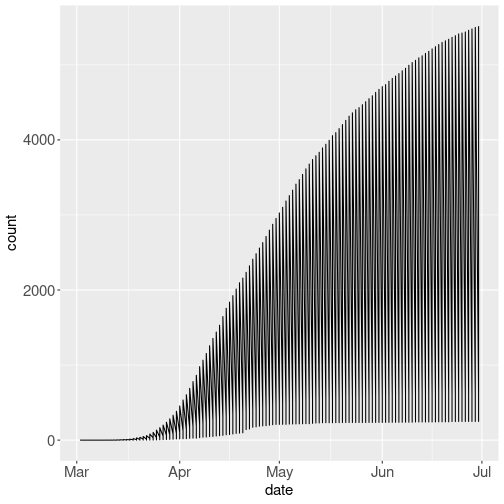 plot of chunk ggplot-lineplot-mixed