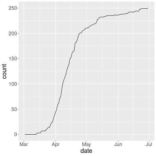 plot of chunk ggplot-lineplot-norway