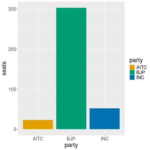 plot of chunk ggplot-tuning-loksabha-varplot