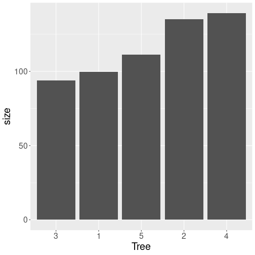 plot of chunk ggplot-types-gray-barplot