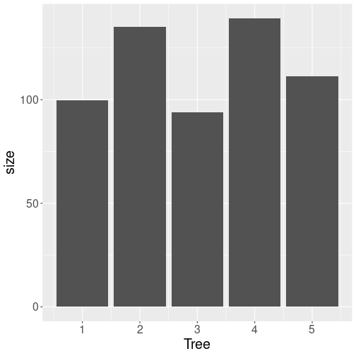 plot of chunk ggplot-types-gray-barplot