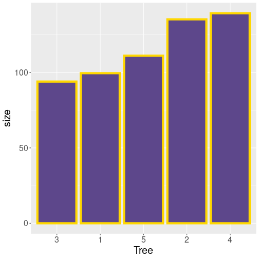 plot of chunk ggplot-types-purple-barplot