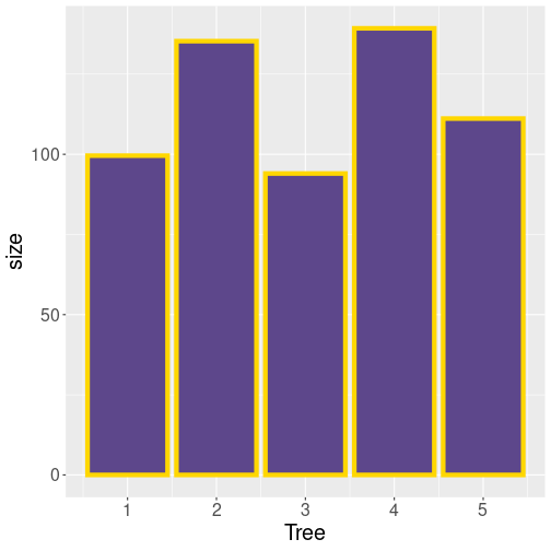 plot of chunk ggplot-types-purple-barplot